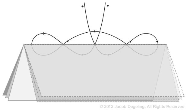 5-hole-pamphlet-stitch1