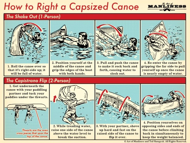 Capsized-Canoe-2
